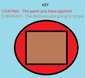 Stripe coating diagram