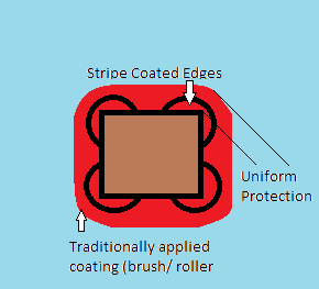 Stripe coated substrate