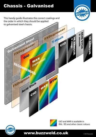 Galvanised Chassis Paint Galv In One GIO