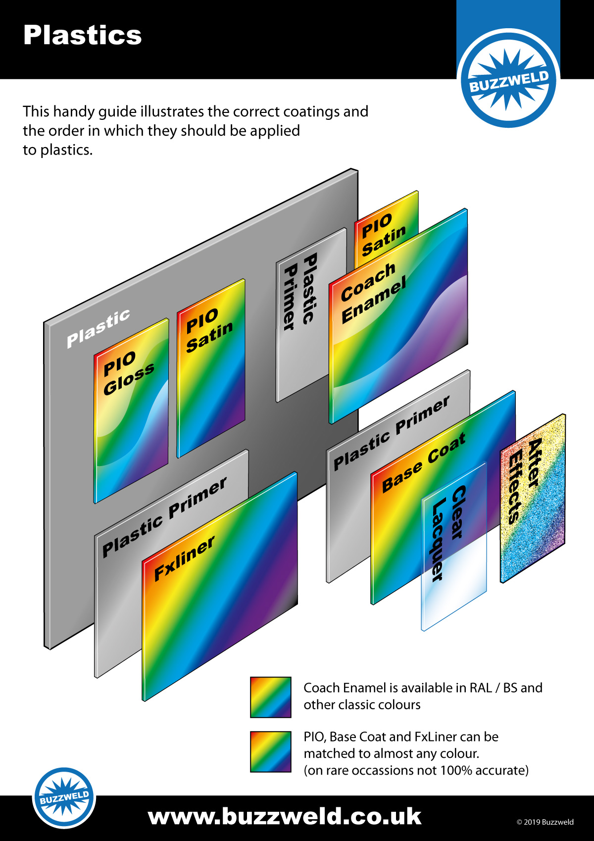 Adhesion Promoter, Grip Plastic Primer Buzzweld Coatings
