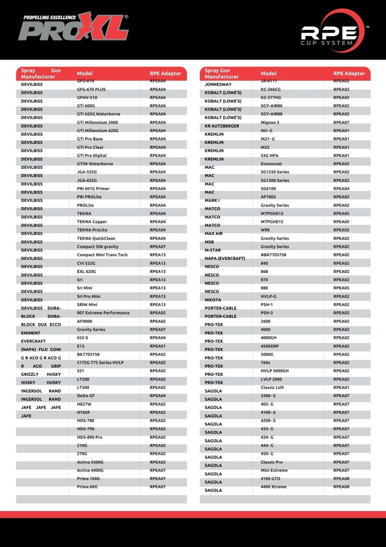 RPE Paint Cup System